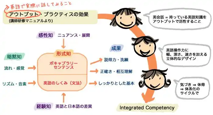 綾瀬の英会話メソッド